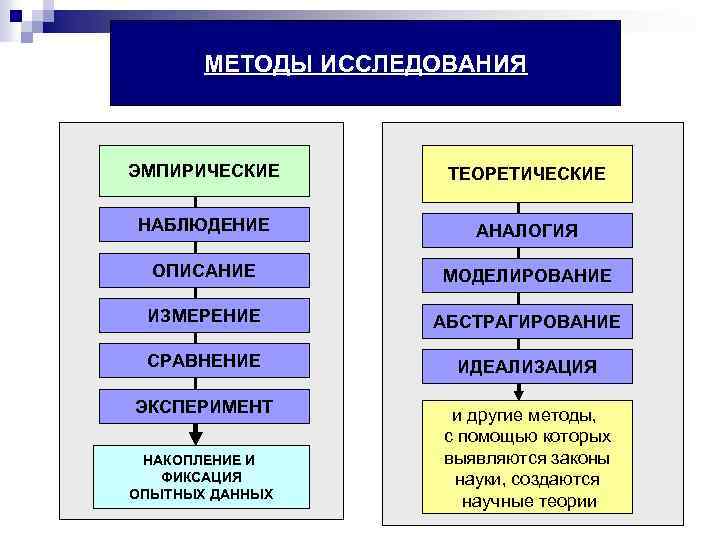 Эмпирический теоретический егэ обществознание