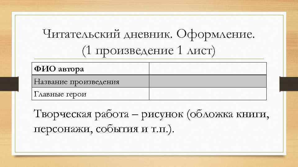 Читательский дневник. Оформление. (1 произведение 1 лист) ФИО автора Название произведения Главные герои Творческая