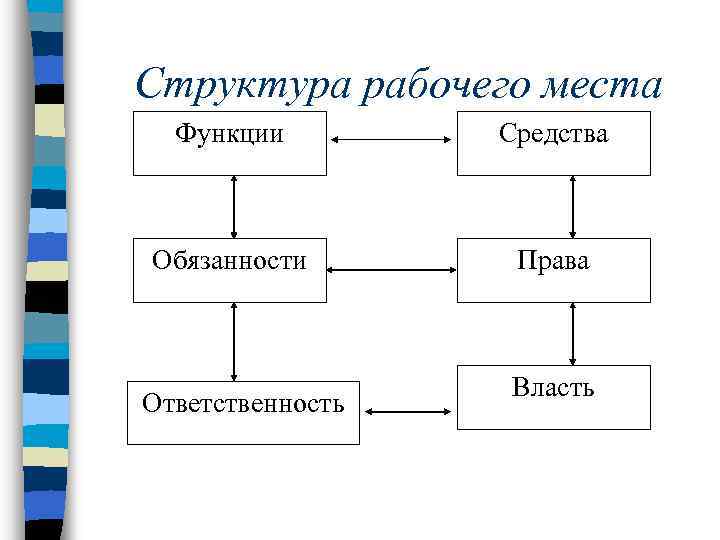 Рабочий строение