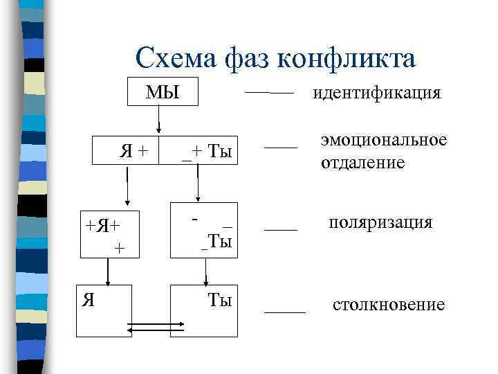 Фаза в схеме