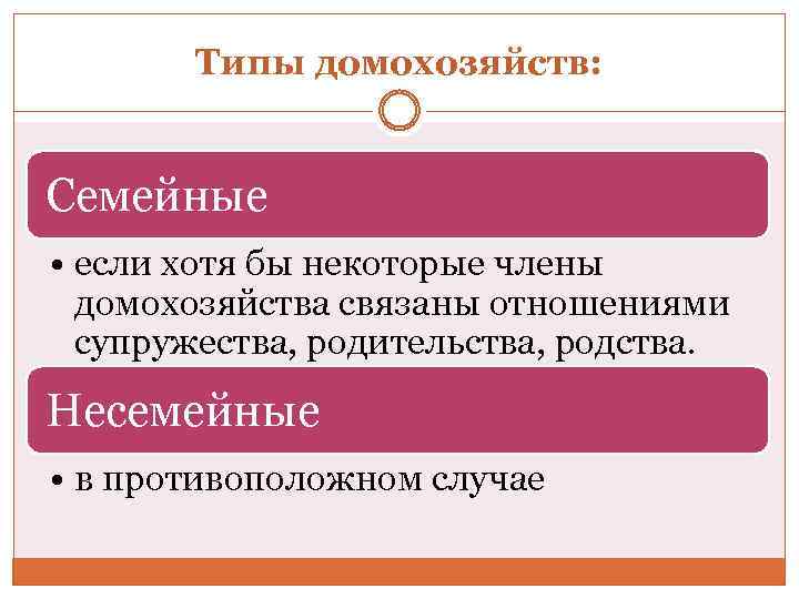 Типы домохозяйств: Семейные • если хотя бы некоторые члены домохозяйства связаны отношениями супружества, родительства,