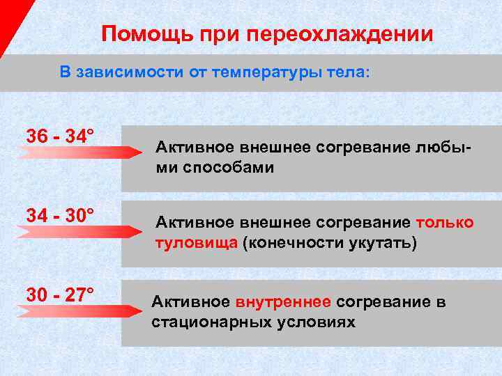 Помощь при переохлаждении В зависимости от температуры тела: 36 - 34° Активное внешнее согревание