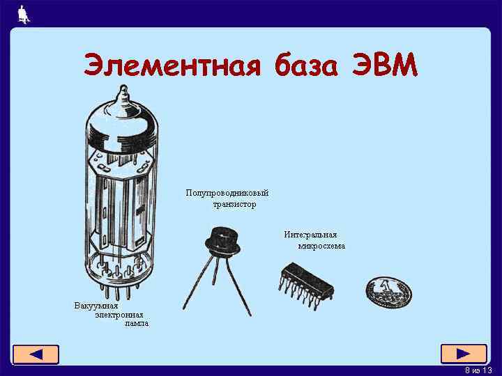 Элементная база ЭВМ 8 из 13 