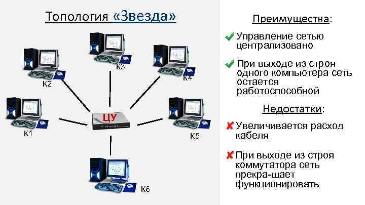 Составить проект локальная компьютерная сеть доу в виде графа