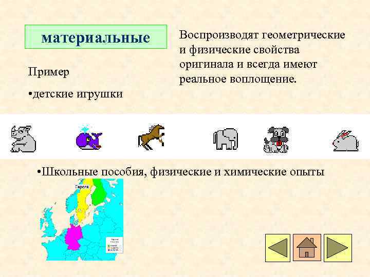 материальные Пример Воспроизводят геометрические и физические свойства оригинала и всегда имеют реальное воплощение. •