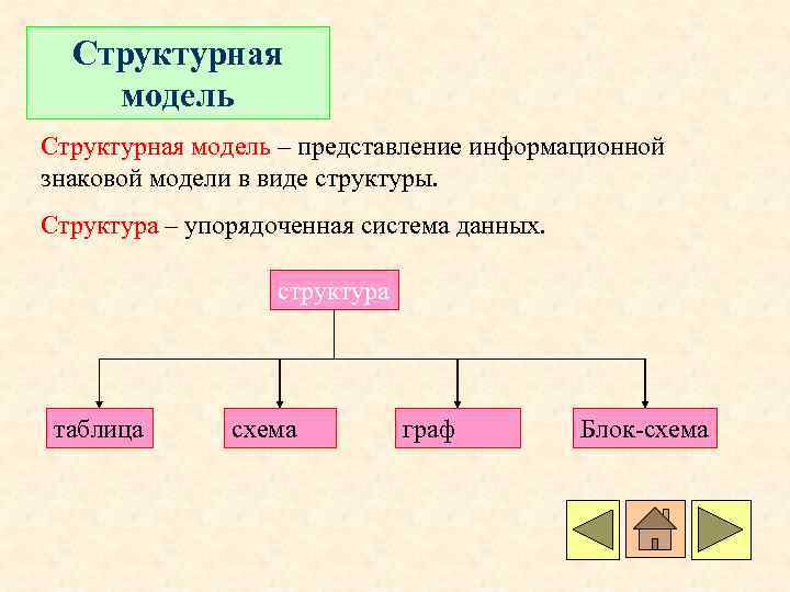 Какой информационной моделью является представление файлов и каталогов