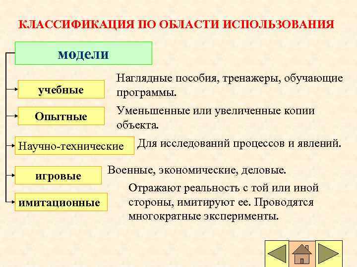 КЛАССИФИКАЦИЯ ПО ОБЛАСТИ ИСПОЛЬЗОВАНИЯ модели учебные Опытные Наглядные пособия, тренажеры, обучающие программы. Уменьшенные или