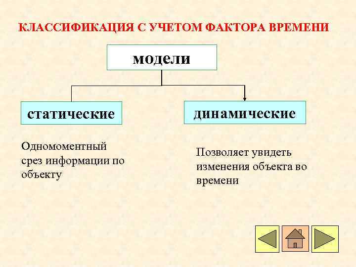 Модели объектов и процессов