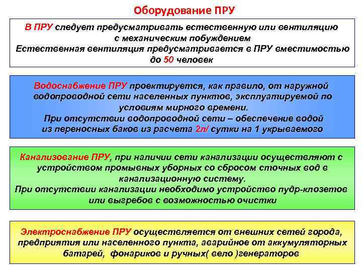 Оборудование ПРУ В ПРУ следует предусматривать естественную или вентиляцию с механическим побуждением Естественная вентиляция