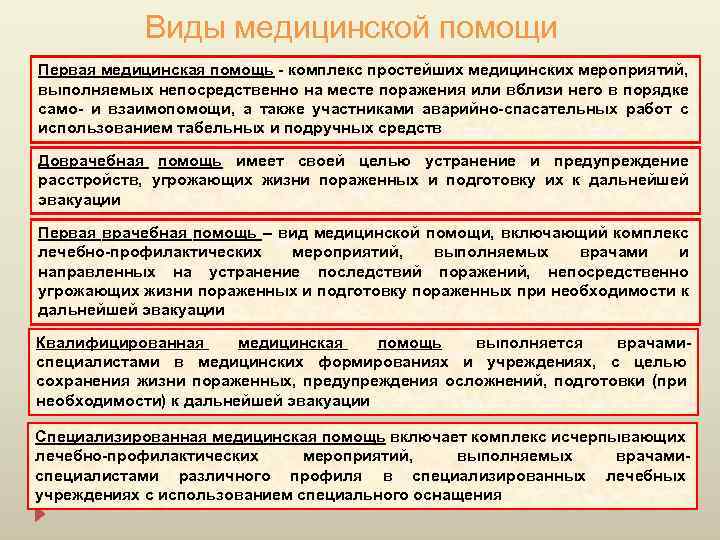 Виды медицинской помощи Первая медицинская помощь - комплекс простейших медицинских мероприятий, выполняемых непосредственно на