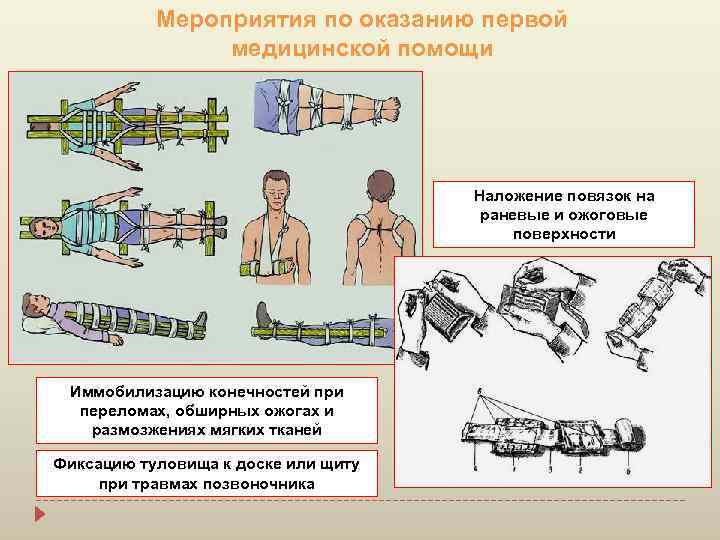 Презентация обж 7 класс правила наложения повязок