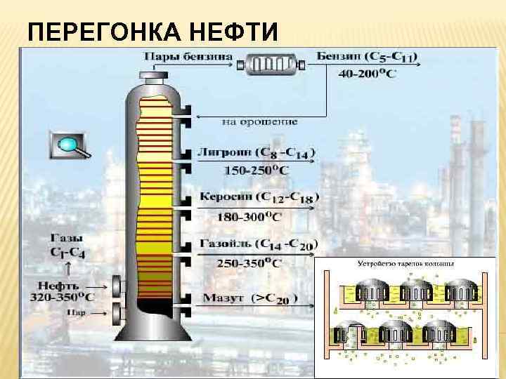 ПЕРЕГОНКА НЕФТИ 