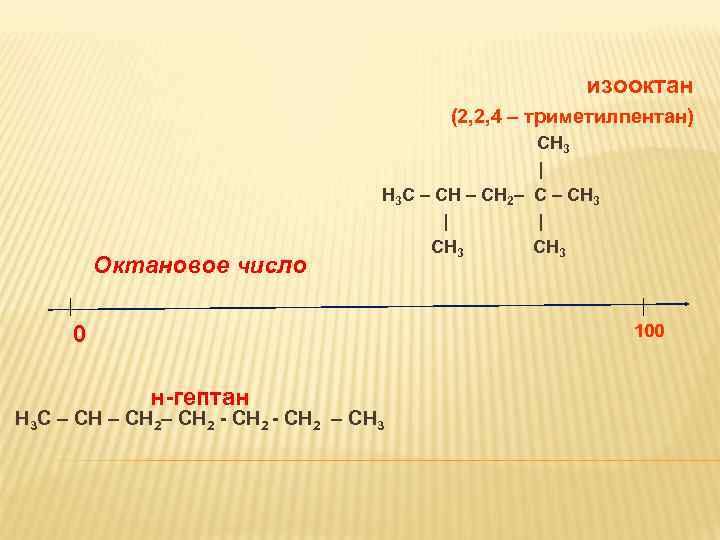 изооктан (2, 2, 4 – триметилпентан) Октановое число СН 3 | Н 3 С
