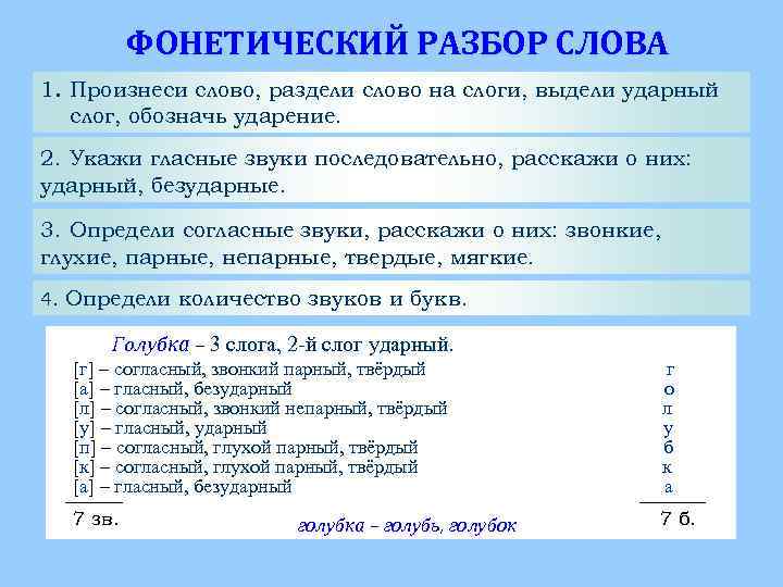 ФОНЕТИЧЕСКИЙ РАЗБОР СЛОВА 1. Произнеси слово, раздели слово на слоги, выдели ударный слог, обозначь