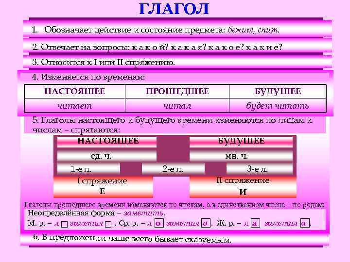 ГЛАГОЛ 1. Обозначает действие и состояние предмета: бежит, спит. 2. Отвечает на вопросы: к