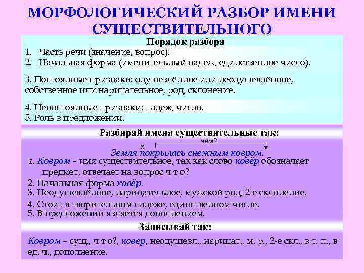 МОРФОЛОГИЧЕСКИЙ РАЗБОР ИМЕНИ СУЩЕСТВИТЕЛЬНОГО Порядок разбора 1. Часть речи (значение, вопрос). 2. Начальная форма