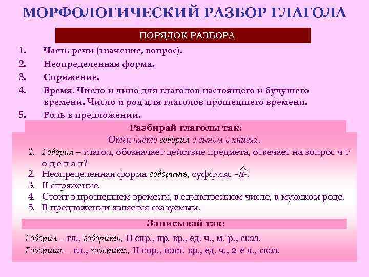 МОРФОЛОГИЧЕСКИЙ РАЗБОР ГЛАГОЛА ПОРЯДОК РАЗБОРА 1. 2. 3. 4. 5. Часть речи (значение, вопрос).