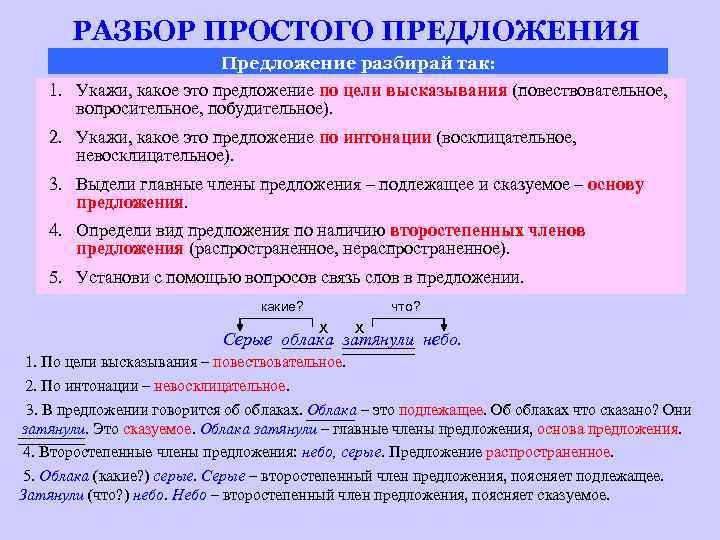 РАЗБОР ПРОСТОГО ПРЕДЛОЖЕНИЯ Предложение разбирай так: 1. Укажи, какое это предложение по цели высказывания