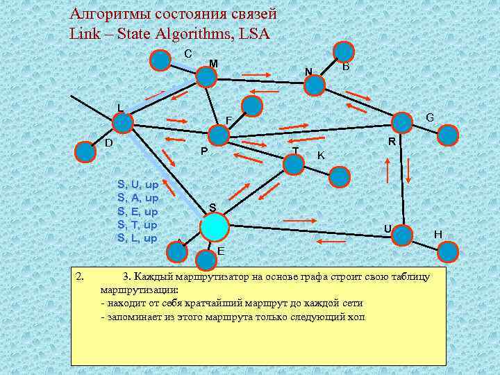 Карта маршрутизации сети