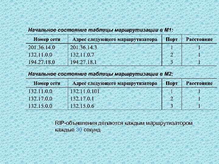 RIP-объявления делаются каждым маршрутизатором каждые 30 секунд 