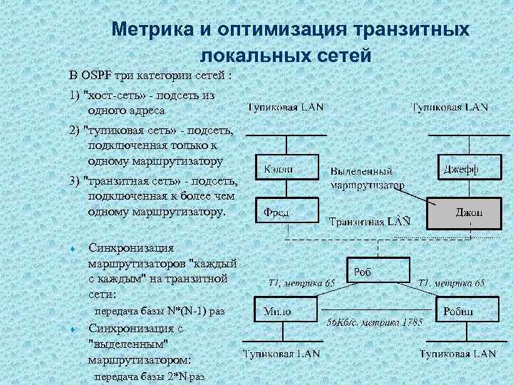 Метрика и оптимизация транзитных локальных сетей В OSPF три категории сетей : 1) 
