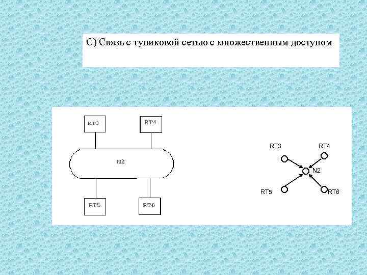 С) Связь с тупиковой сетью с множественным доступом RT 3 RT 4 N 2