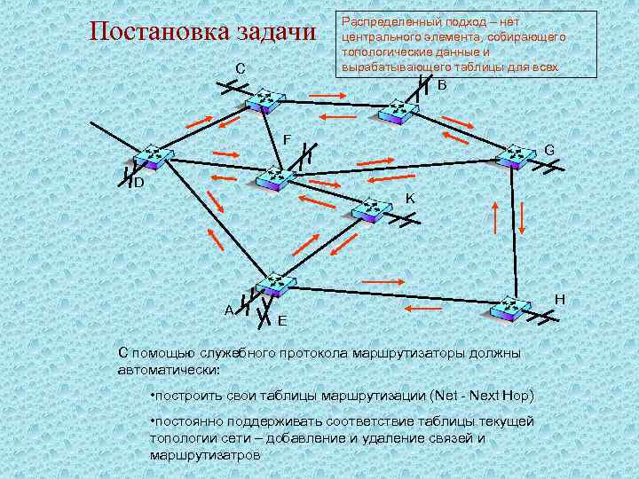 Постановка задачи C Распределенный подход – нет центрального элемента, собирающего топологические данные и вырабатывающего