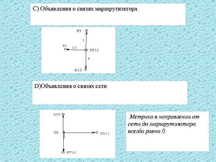 С) Объявления о связях маршрутизатора D)Объявления о связях сети Метрика в направлении от сети
