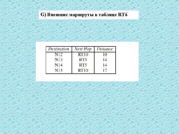 G) Внешние маршруты в таблице RT 6 