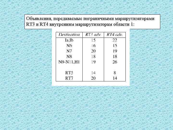Объявления, передаваемые пограничными маршрутизаторами RT 3 и RT 4 внутренним маршрутизаторам области 1: 