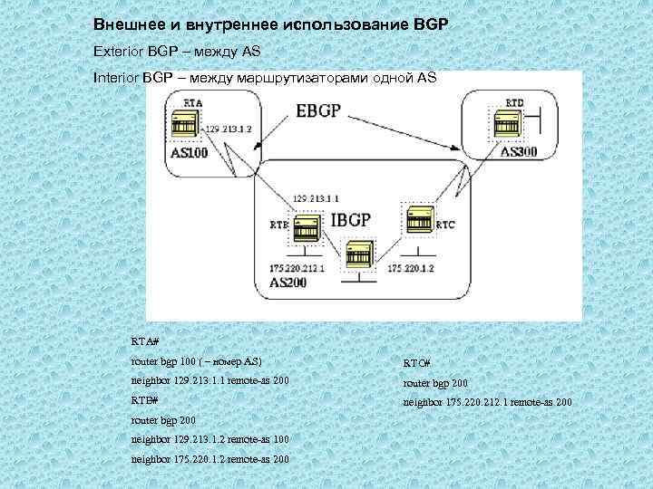 Внешнее и внутреннее использование BGP Exterior BGP – между AS Interior BGP – между