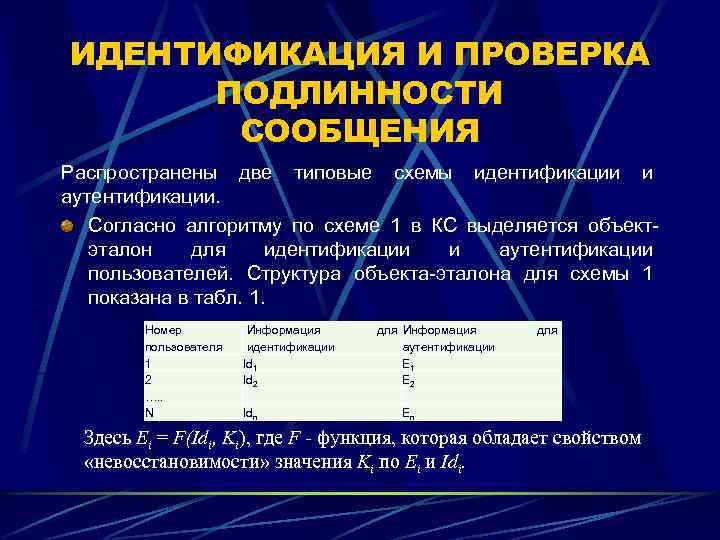 Схема идентификации и установления подлинности пользователя