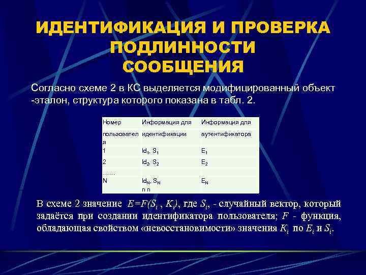 ИДЕНТИФИКАЦИЯ И ПРОВЕРКА ПОДЛИННОСТИ СООБЩЕНИЯ Согласно схеме 2 в КС выделяется модифицированный объект -эталон,