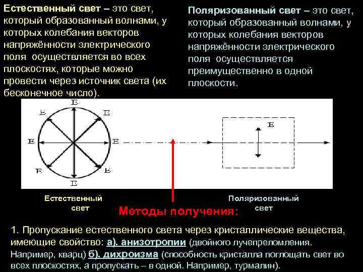 Естественный свет схема