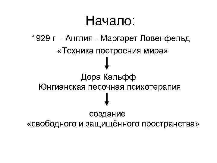  Начало: 1929 г - Англия - Маргарет Ловенфельд «Техника построения мира» Дора Кальфф