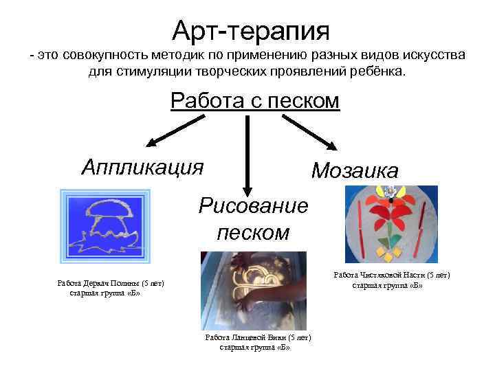  Арт-терапия - это совокупность методик по применению разных видов искусства для стимуляции творческих