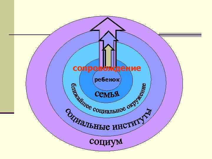 сопровождение ребенок 