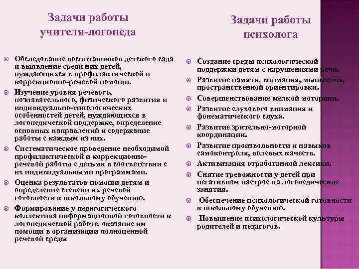 Задачи работы учителя-логопеда Обследование воспитанников детского сада и выявление среди них детей, нуждающихся в