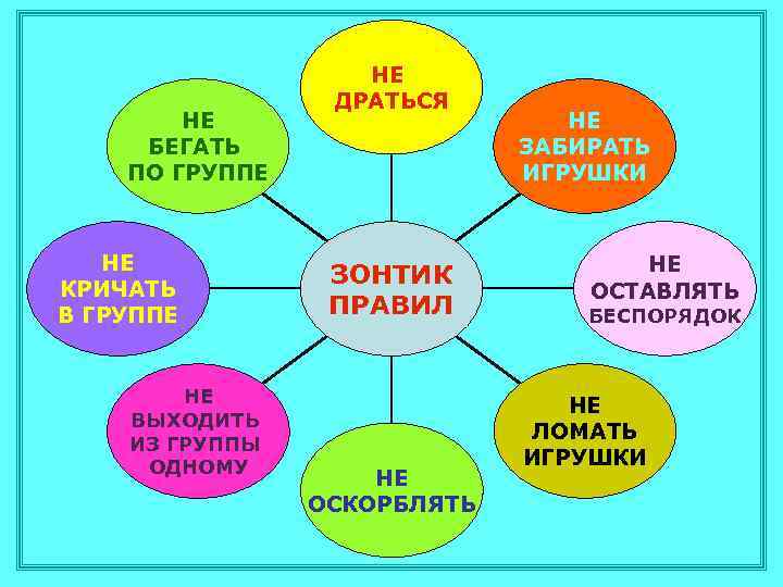 НЕ БЕГАТЬ ПО ГРУППЕ НЕ КРИЧАТЬ В ГРУППЕ НЕ ВЫХОДИТЬ ИЗ ГРУППЫ ОДНОМУ НЕ