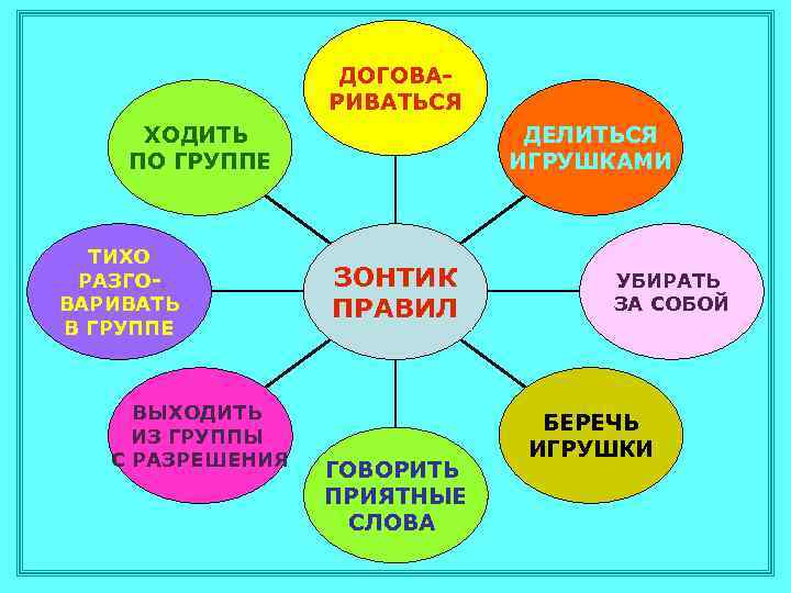 ДОГОВАРИВАТЬСЯ ХОДИТЬ ПО ГРУППЕ ТИХО РАЗГОВАРИВАТЬ В ГРУППЕ ВЫХОДИТЬ ИЗ ГРУППЫ С РАЗРЕШЕНИЯ ДЕЛИТЬСЯ