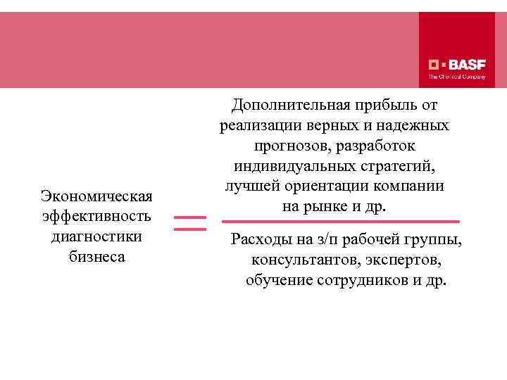 Экономическая эффективность диагностики бизнеса Дополнительная прибыль от реализации верных и надежных прогнозов, разработок индивидуальных