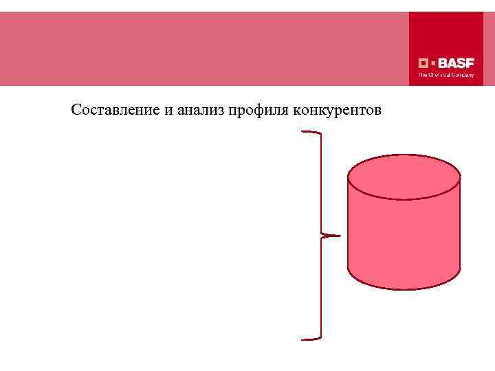 Составление и анализ профиля конкурентов 