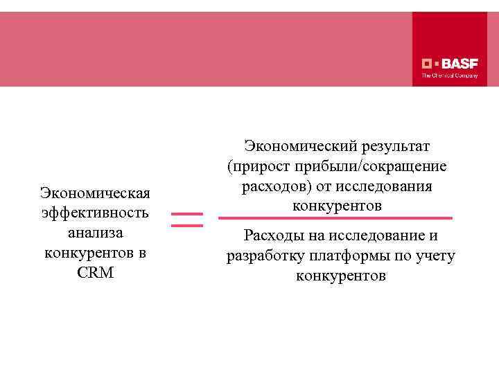 Экономическая эффективность анализа конкурентов в CRM Экономический результат (прирост прибыли/сокращение расходов) от исследования конкурентов