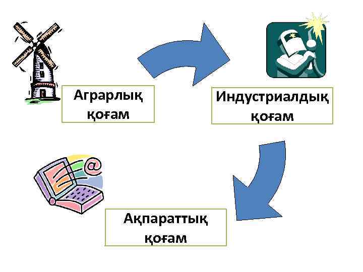 Масс медиа технологиялар және қоғам презентация