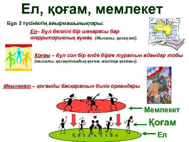 Ел, қоғам, мемлекет Бұл 3 түсініктің айырмашылықтары: Ел– Бұл белгілі бір шекарасы бар территориялық