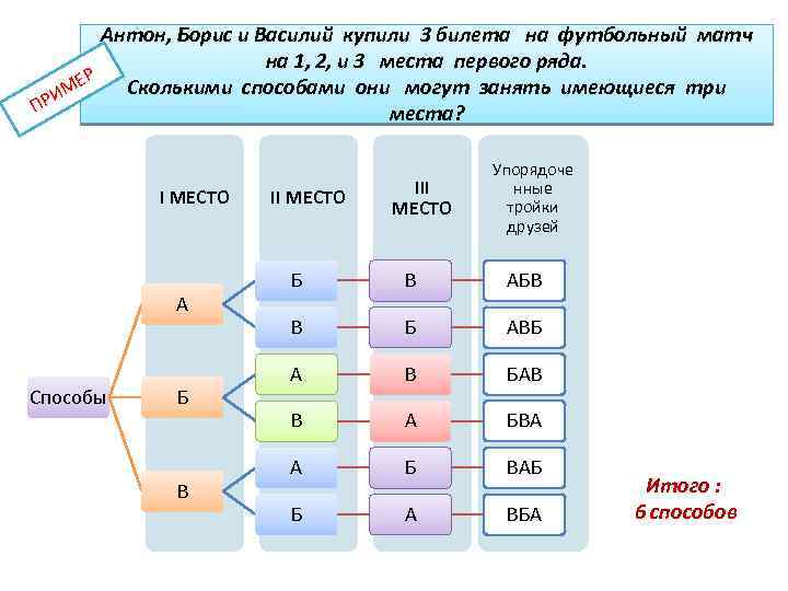 Места на е