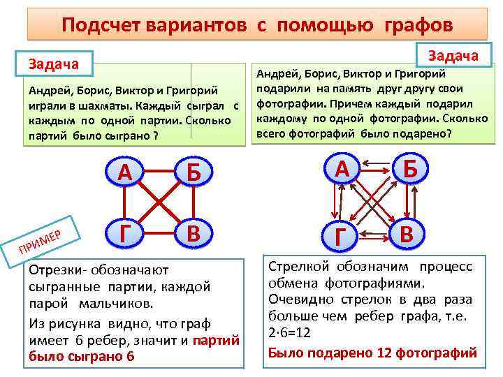 Решение задач с помощью графов