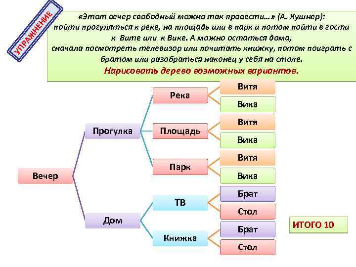 УП РА Ж НЕ НИ Е «Этот вечер свободный можно так провести…» (А. Кушнер):
