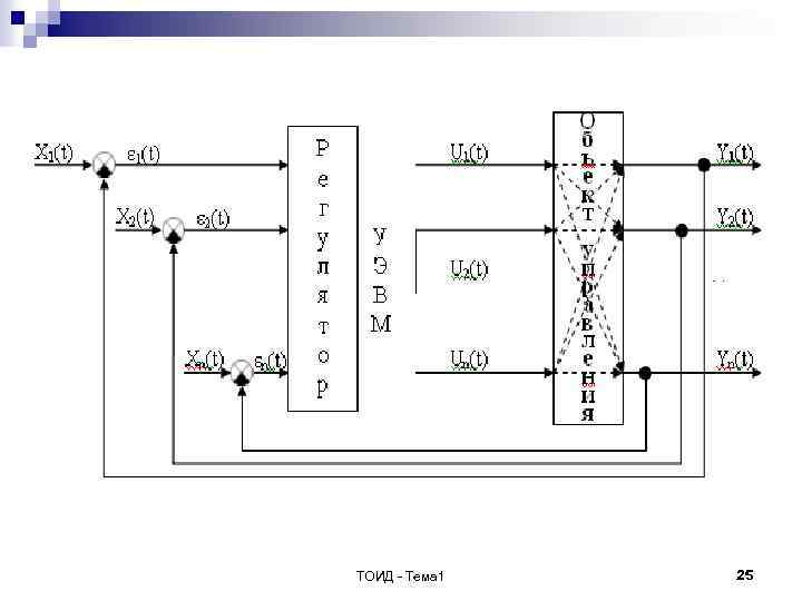 ТОИД - Тема 1 25 