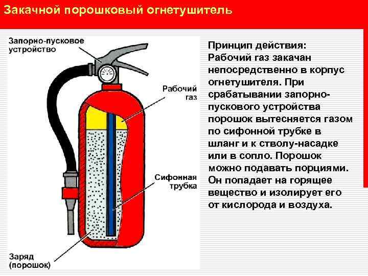 Закачной порошковый огнетушитель Принцип действия: Рабочий газ закачан непосредственно в корпус огнетушителя. При срабатывании